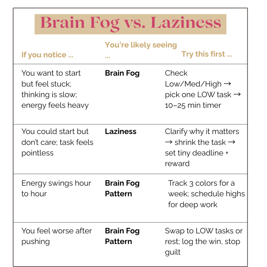 Brain fog vs laziness comparison chart — symptoms, patterns, and solutions
